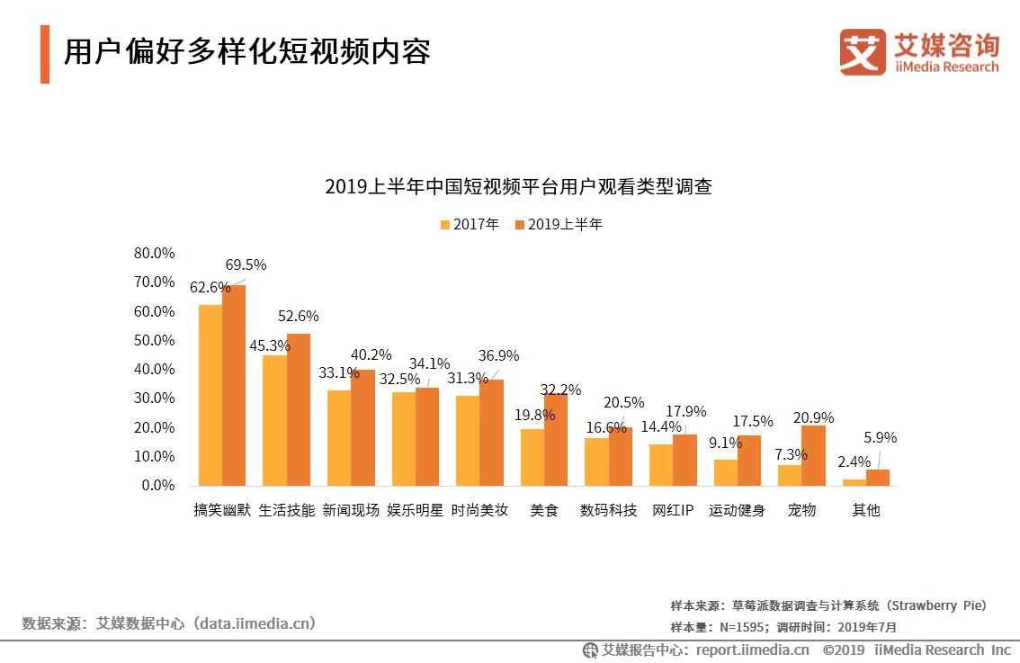 短视频平台的定义(短视频平台的定义及分类)