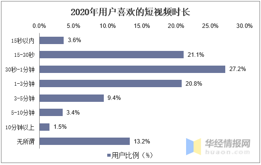 短视频平台策略分析怎么写,短视频平台策略分析