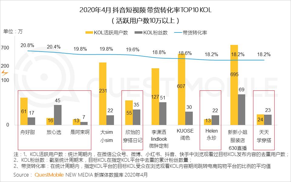 短视频平台是在哪个阶段崛起的(短视频平台是在哪个阶段崛起的呢)