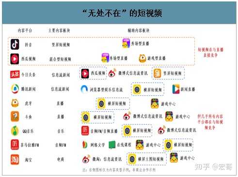 短视频平台对比,短视频平台对比分析报告