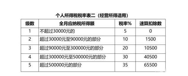 网红怎么赚钱迹税(网红赚钱方式,网红是怎么赚钱的)