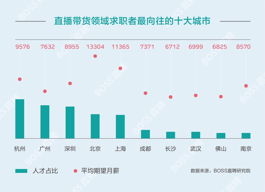 普通人做主播一个月能赚多少钱,做主播一个月能赚多少钱