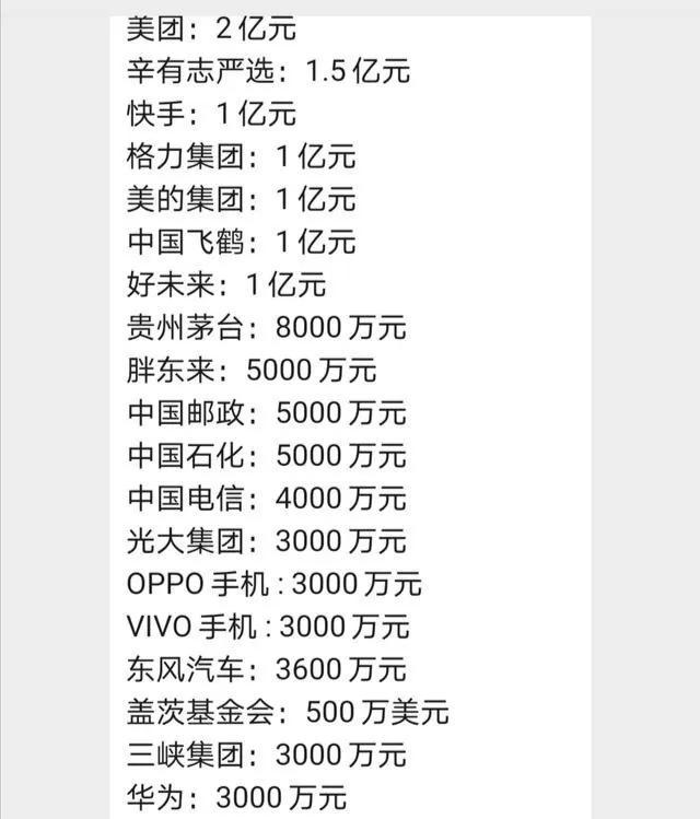 网红辛巴个人捐助一亿五千万,网红辛巴捐款1.5亿