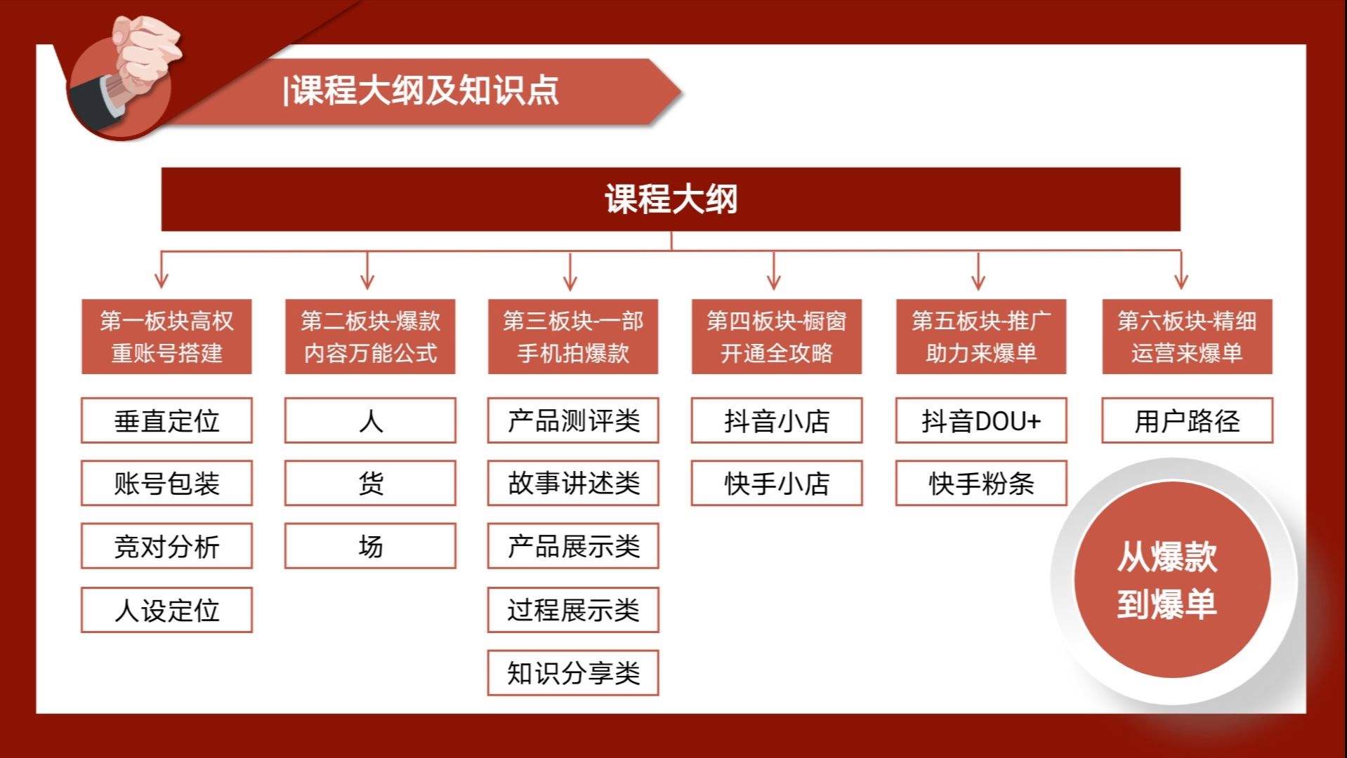 短视频培训需要准备些什么(短视频培训需要准备些什么设备)