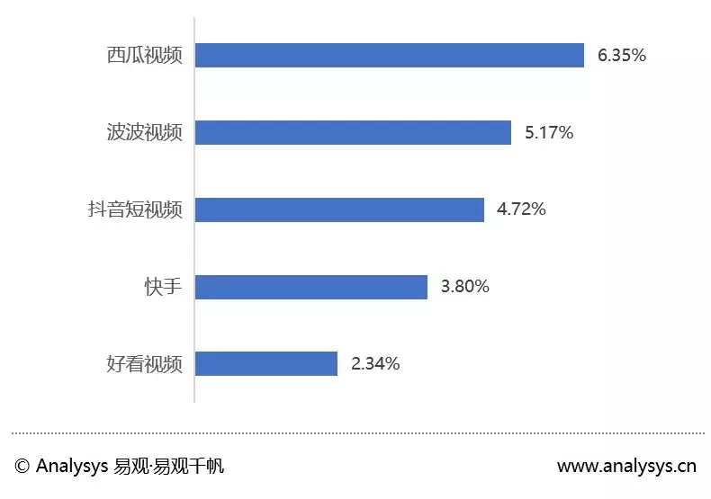 短视频app哪个好用一点,短视频app哪个好用