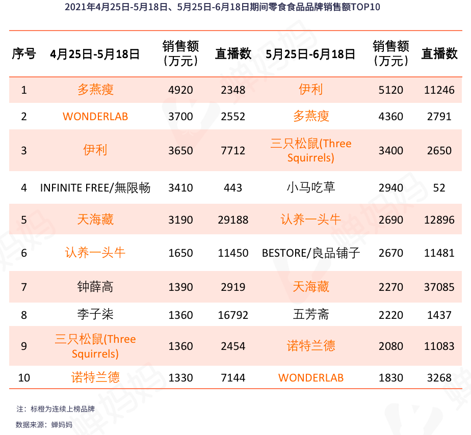 抖音直播最高纪录排名,抖音直播最高纪录