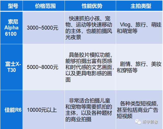 短视频拍摄方案(短视频拍摄方案表格)