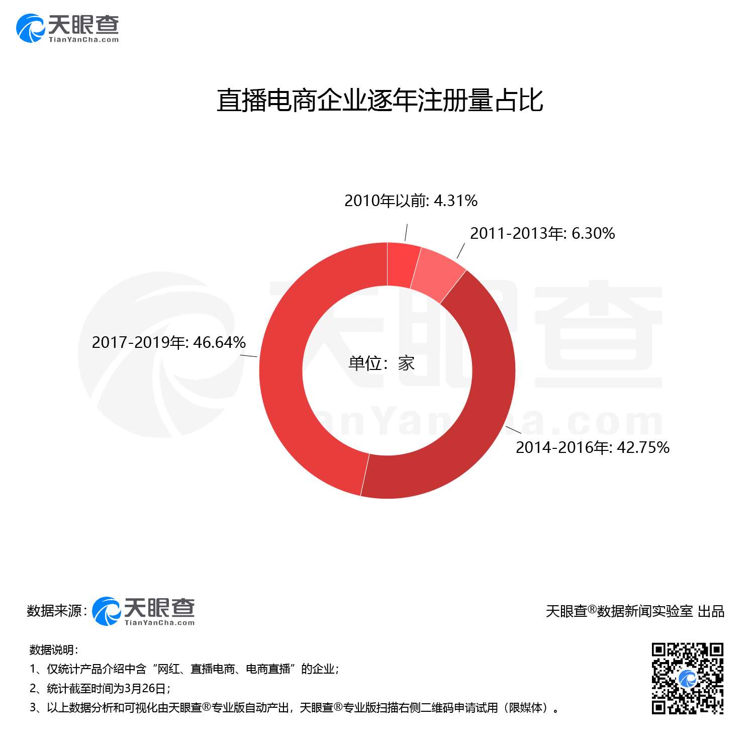 短视频直播带货的课程,说月入过万真的假的?,短视频直播带货平台有哪些