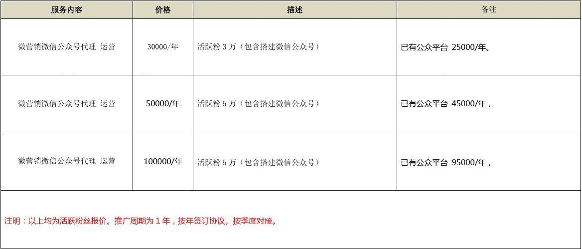 短视频拍摄制作报价单,短视频拍摄制作收费标准