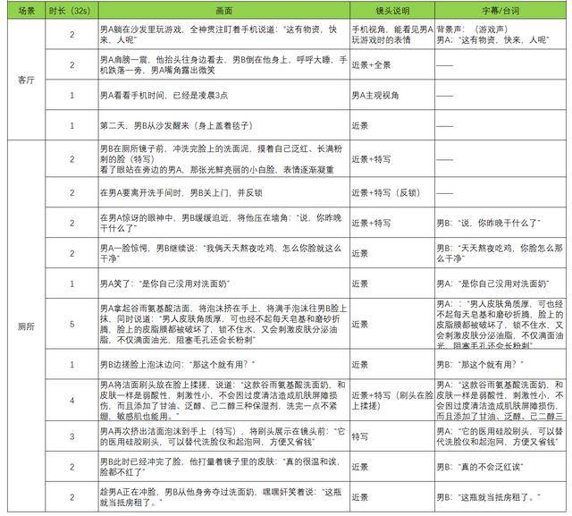 短视频拍摄脚本案例(短视频拍摄脚本案例分享)