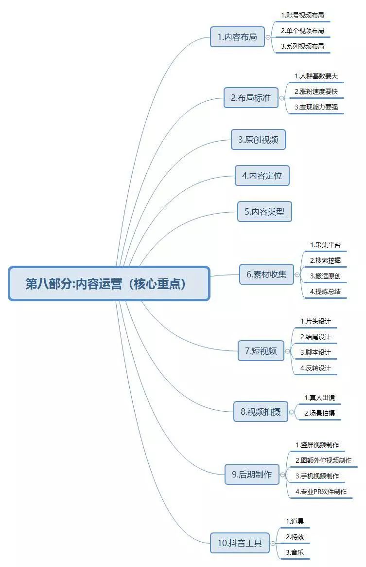 短视频培训课程大纲,短视频培训计划方案怎么写