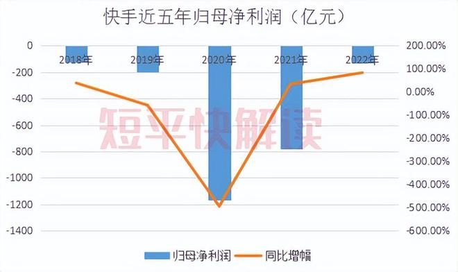 快手市值,快手市值多少亿2023