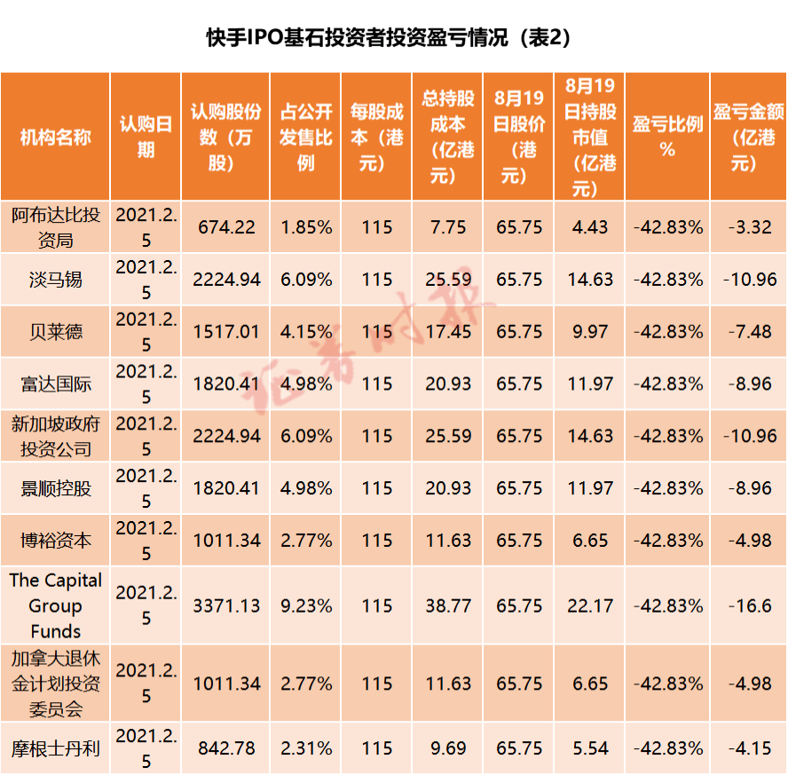 快手市值,快手市值多少亿2023