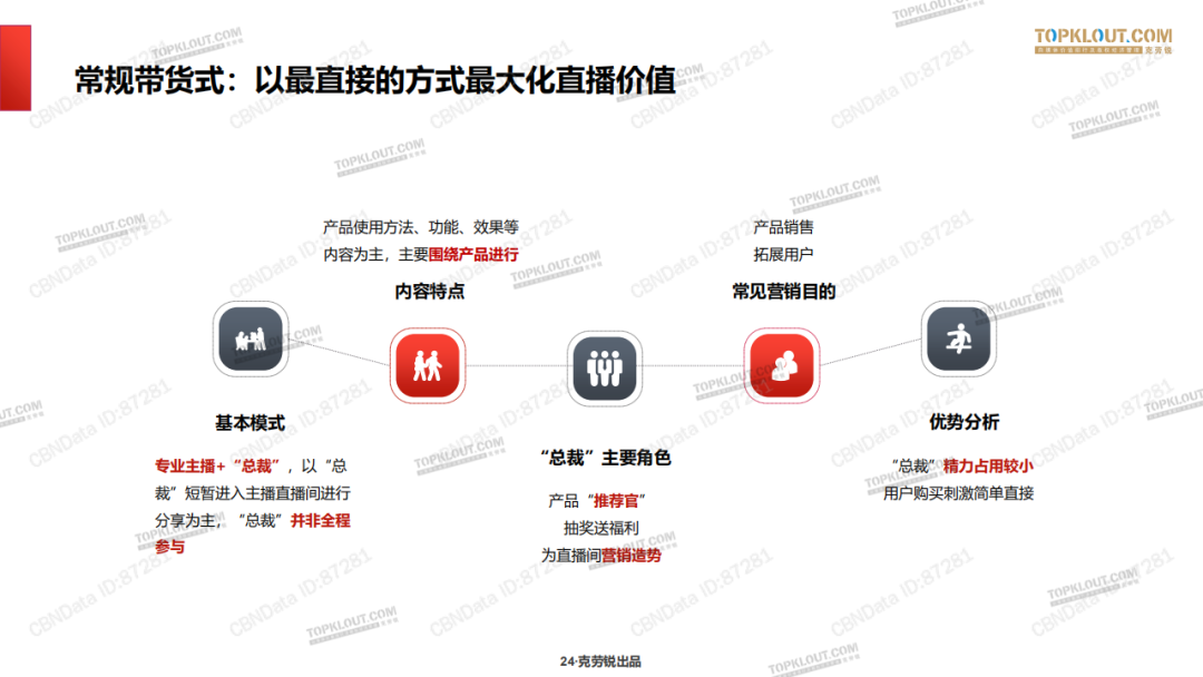 怎样搞直播赚钱最快,怎样搞直播赚钱