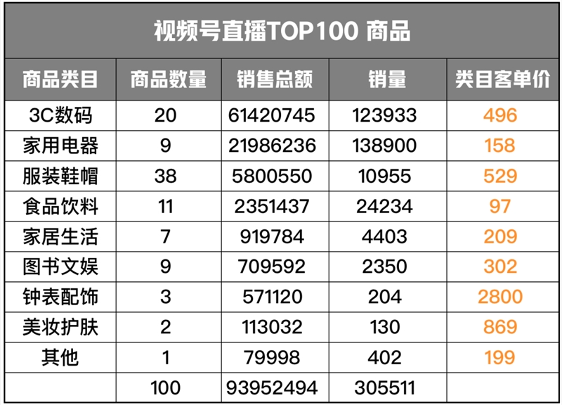 抖音直播怎么赚钱收益怎么计算的简单介绍