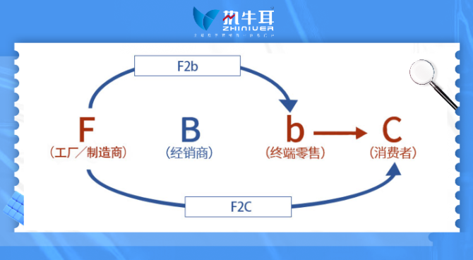 网红产品都是中间商推动的吗,网红产品都是中间商推动的吗知乎