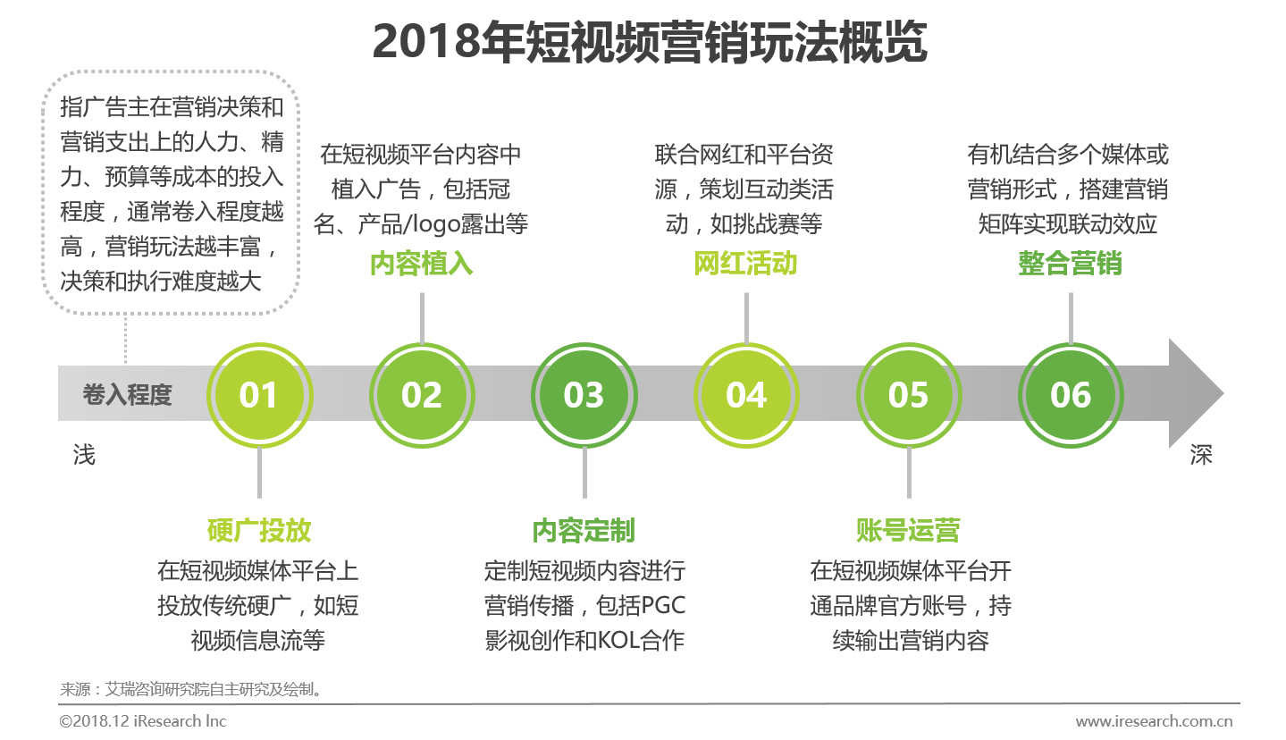 短视频的制作方法(短视频的制作方法和技巧的图片)