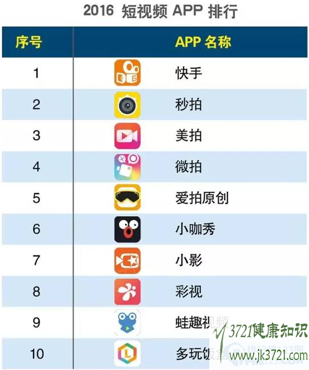 短视频app推荐大全,短视频app推荐