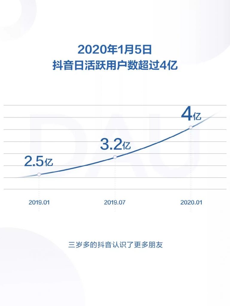 2019短视频app排名(2020年短视频app排行)