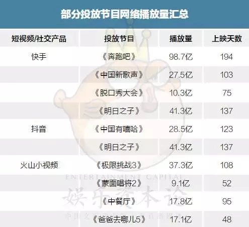 快手向抖音索赔500万元(快手赔款)