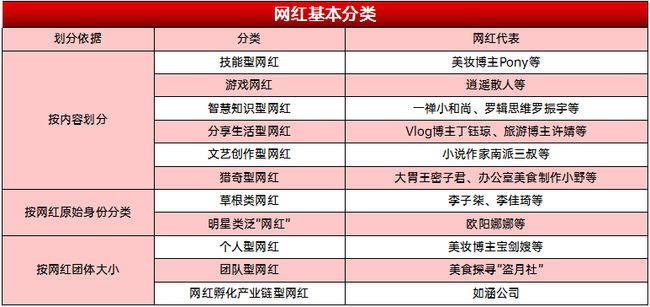 流量网红怎么赚钱(流量网红是怎么得到利益的)