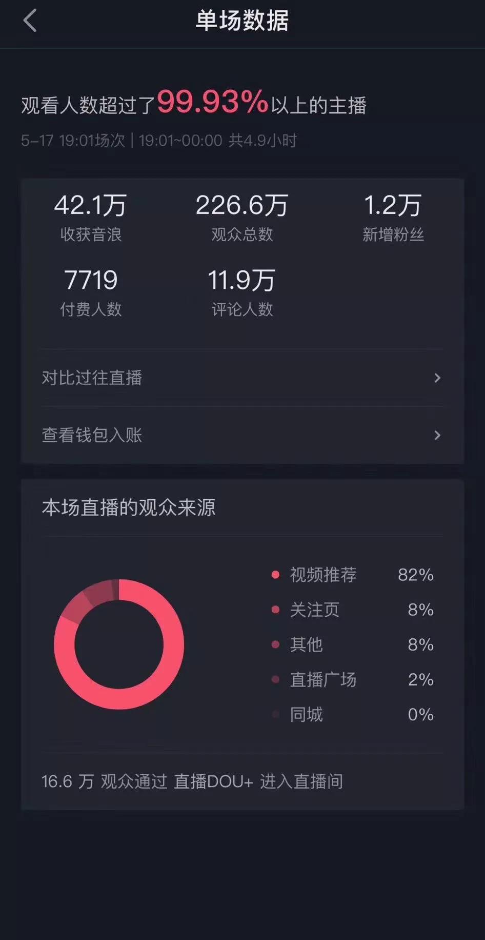 流量网红怎么赚钱(流量网红是怎么得到利益的)