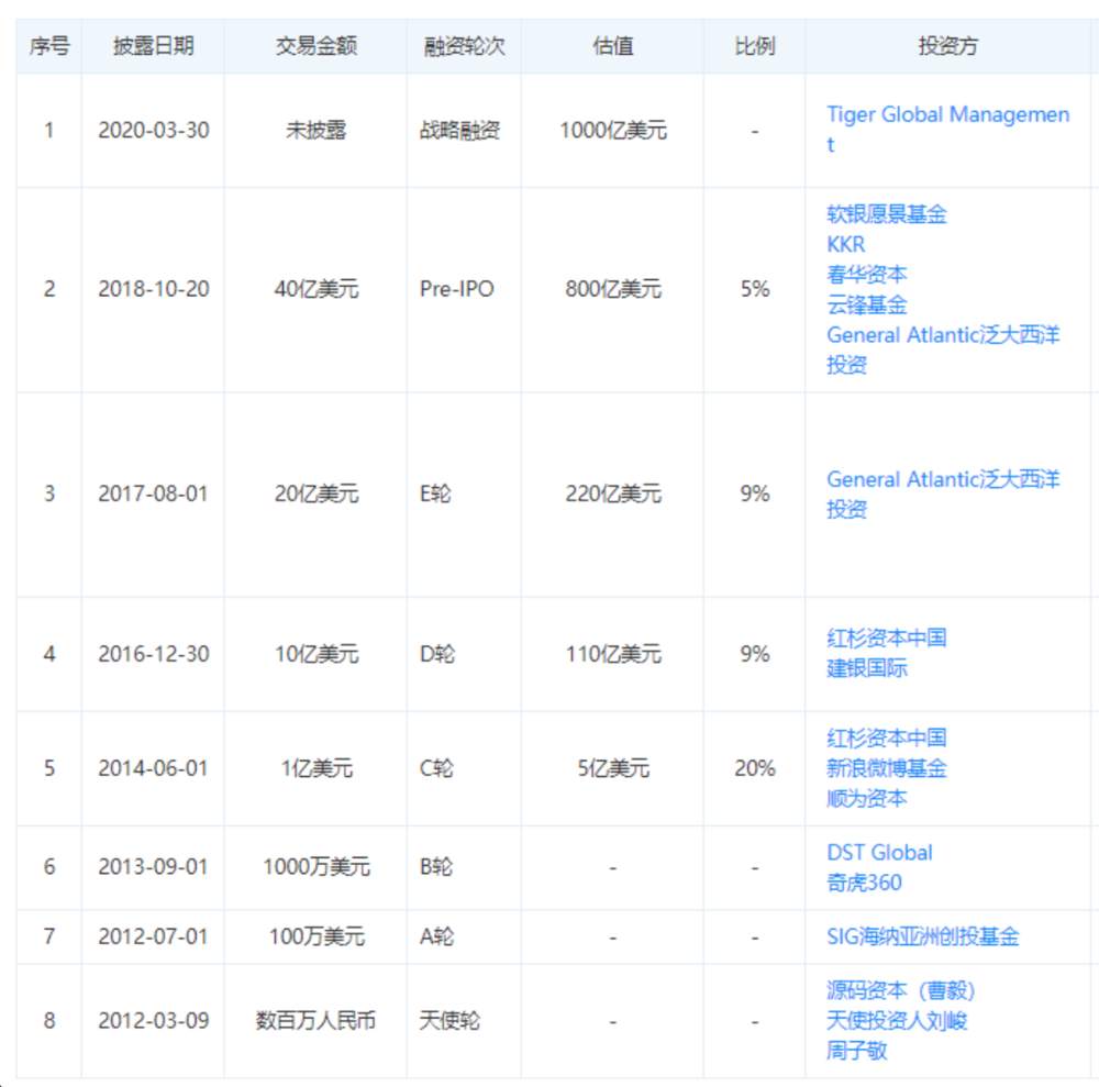 关于张一鸣退出抖音有限公司股东的信息