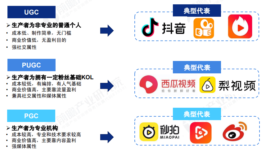 短视频的天然属性,短视频的天然属性是啥