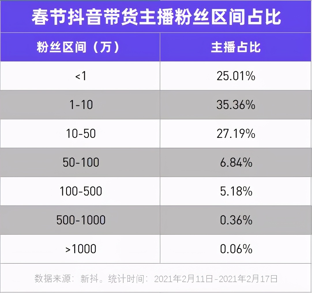 抖音直播观看人次记录排名,抖音直播观看人次记录