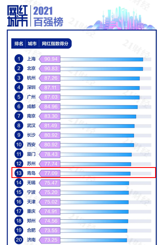 网红排名前十,中国网红排名前十