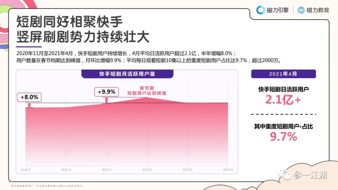 中国第一快手网红,中国第一快手