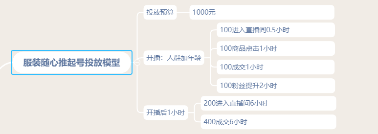 一场直播10万点赞主播拿多少,抖音直播收入来源主要是哪