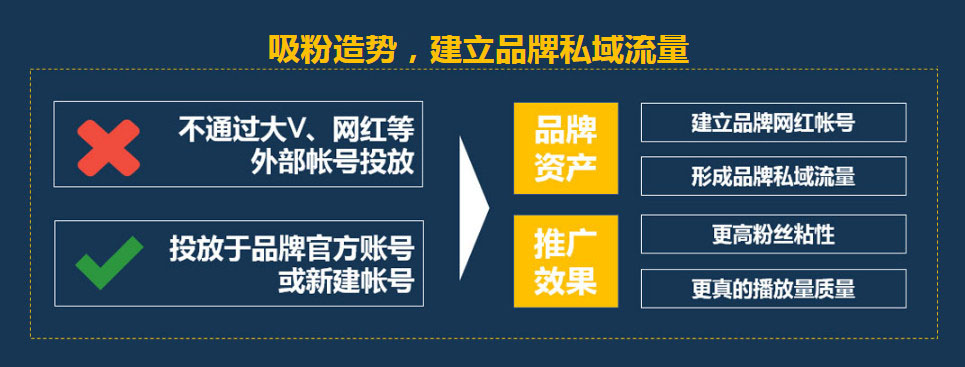 做短视频需要什么条件(做短视频需要具备哪些条件)