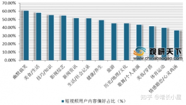 短视频平台数据分析(短视频平台数据分析怎么写)