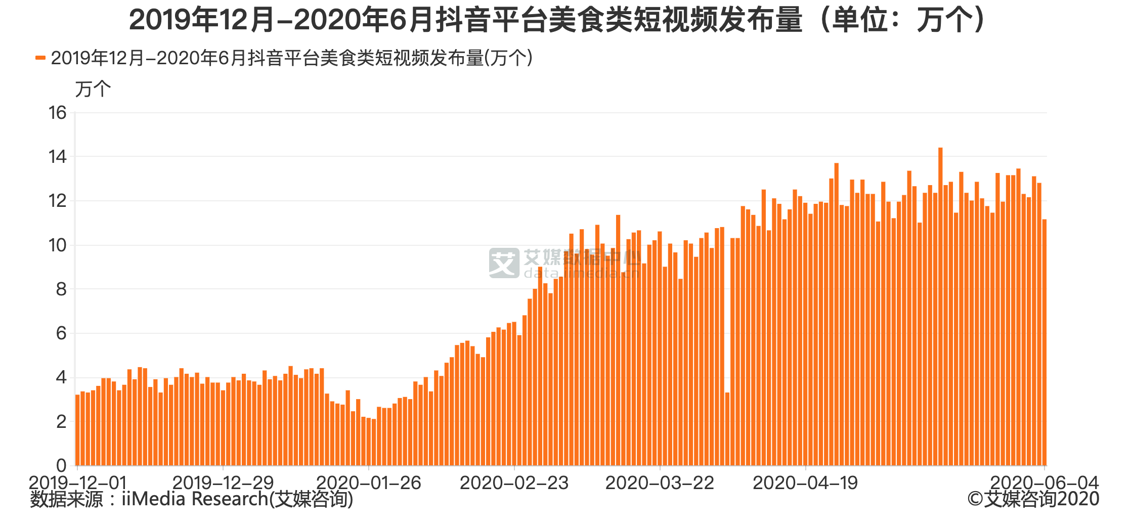 短视频平台数据分析(短视频平台数据分析怎么写)