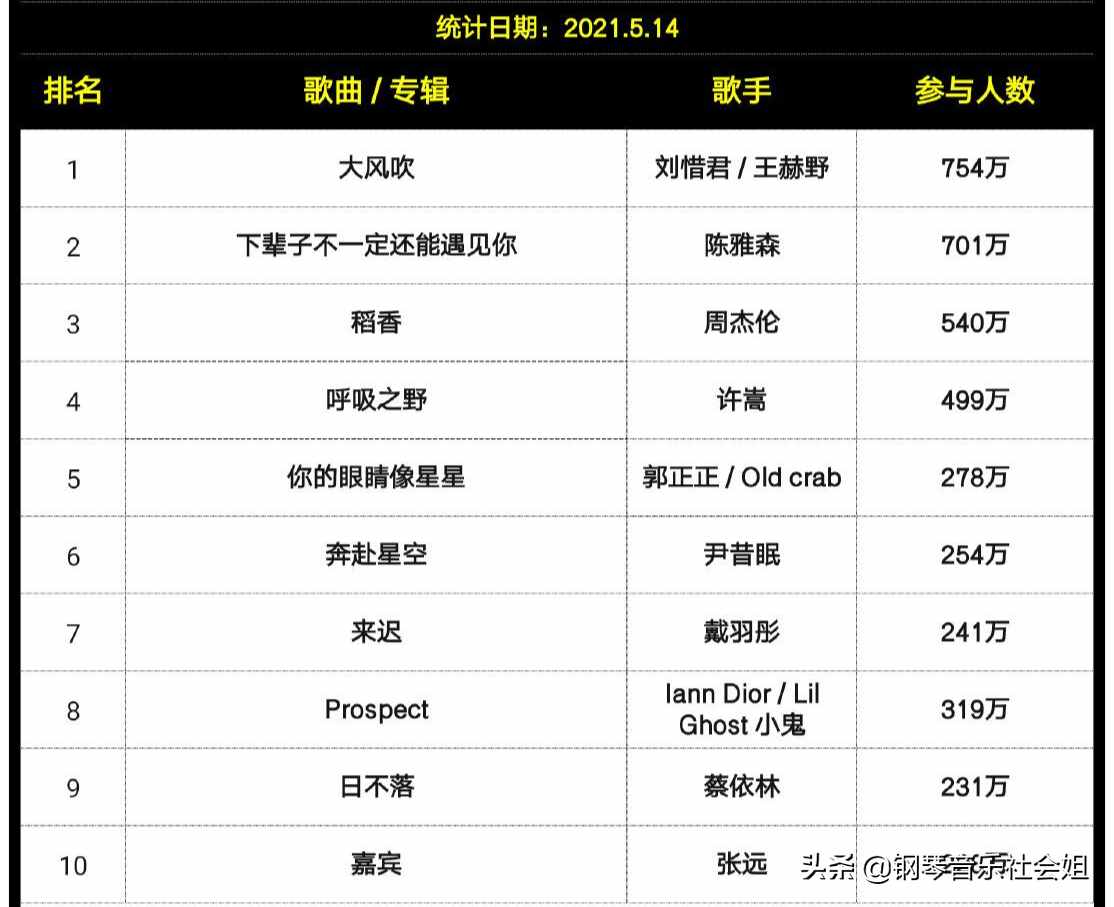 抖音最火100首歌曲2022在线听,抖音最火100首歌曲