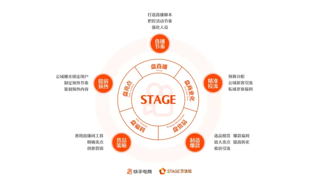 直播运营主要做些什么(直播运营主要做些什么工作)