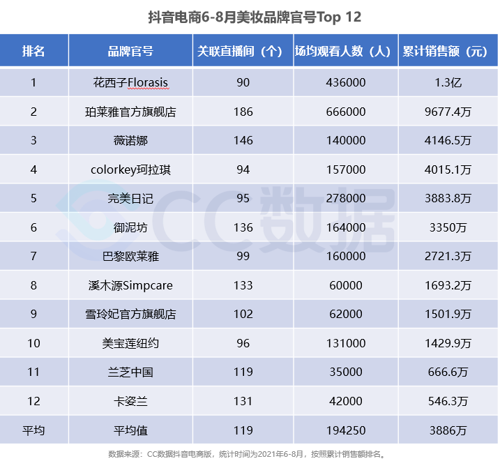 抖音直播等级价格对照表,抖音直播等级价格对照表60级