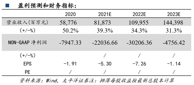 快手刘阅读答案(2020快手刘阅读答案及题目)