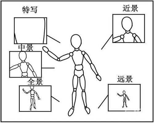 视频拍摄运镜方法基础知识教程,视频拍摄运镜方法基础知识教程图片