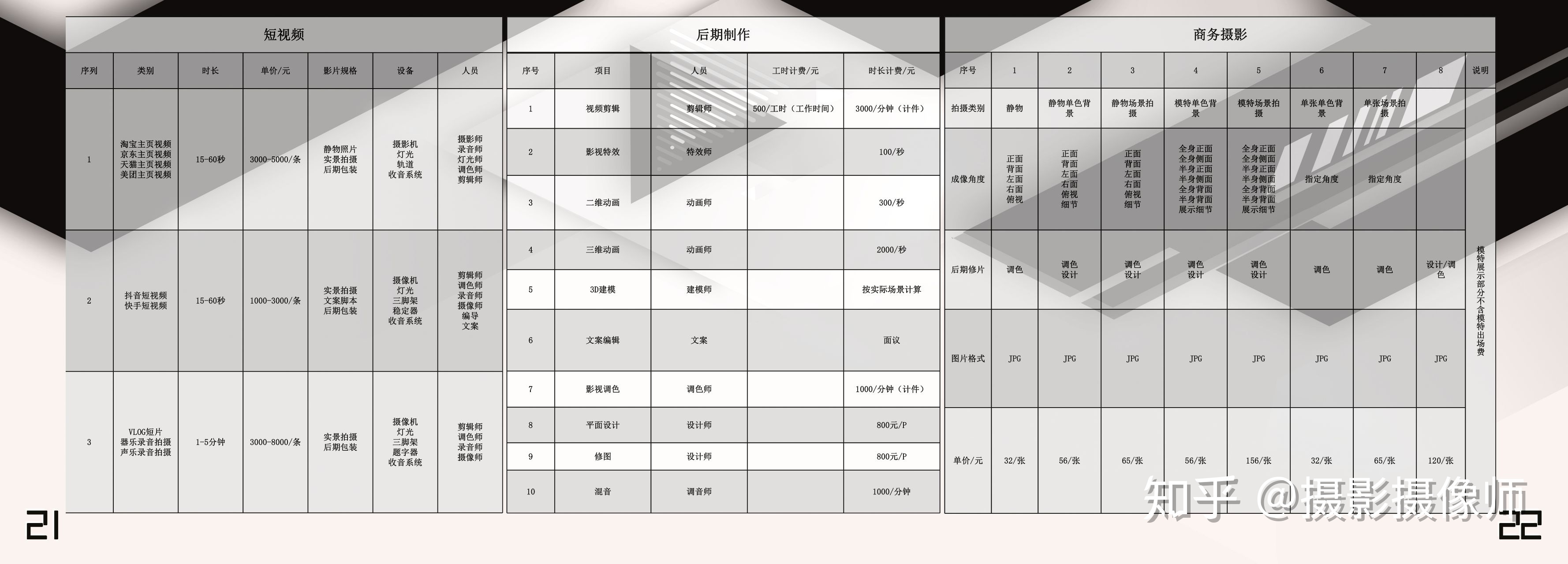 短视频拍摄价目表(视频拍摄制作报价明细)