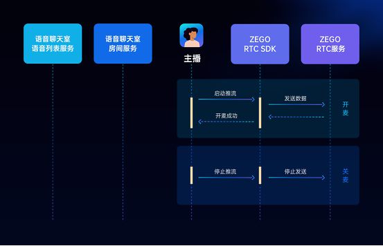 搭建直播平台费用,搭建直播平台费用高吗