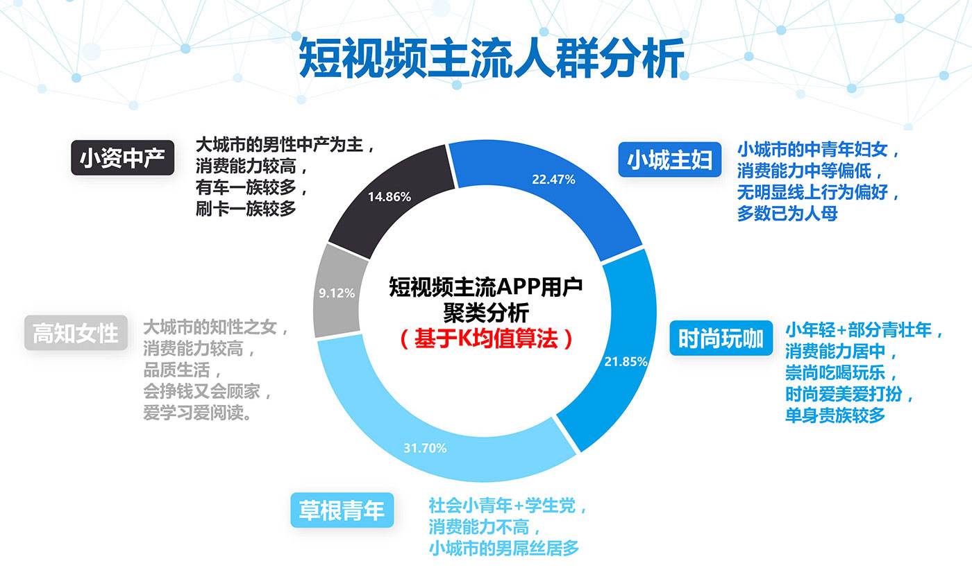 短视频平台排名,短视频平台排名数据