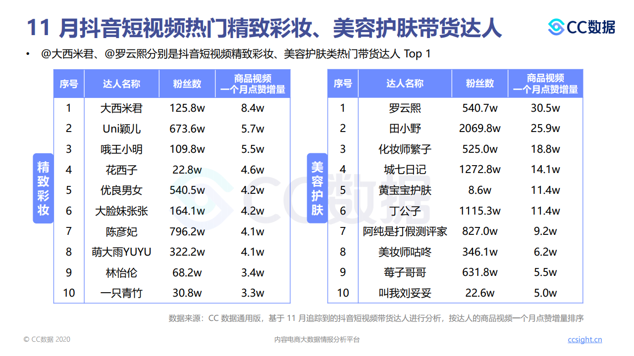 抖音发布女性数据报告,抖音女性用户多还是男性用户多