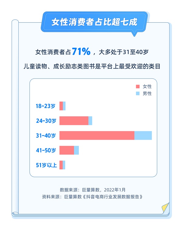 抖音发布女性数据报告,抖音女性用户多还是男性用户多