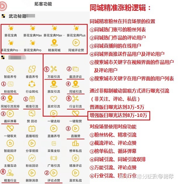 关于短视频引流需要关注哪些数据指标的信息