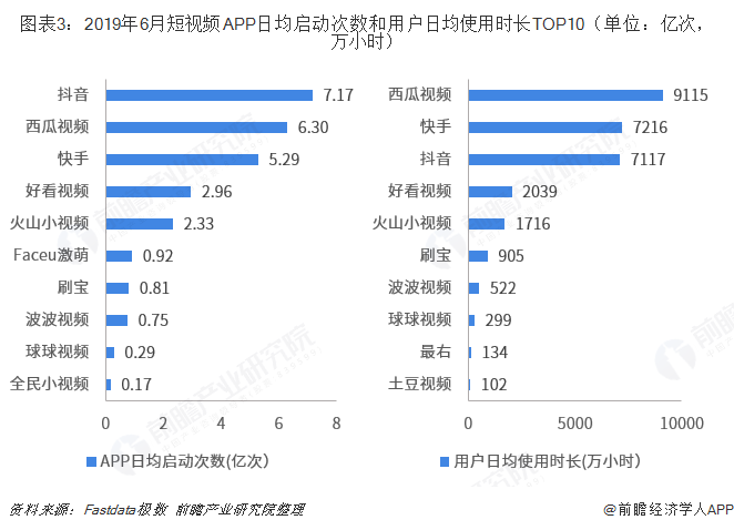 搞笑短视频app排行,短视频app排行