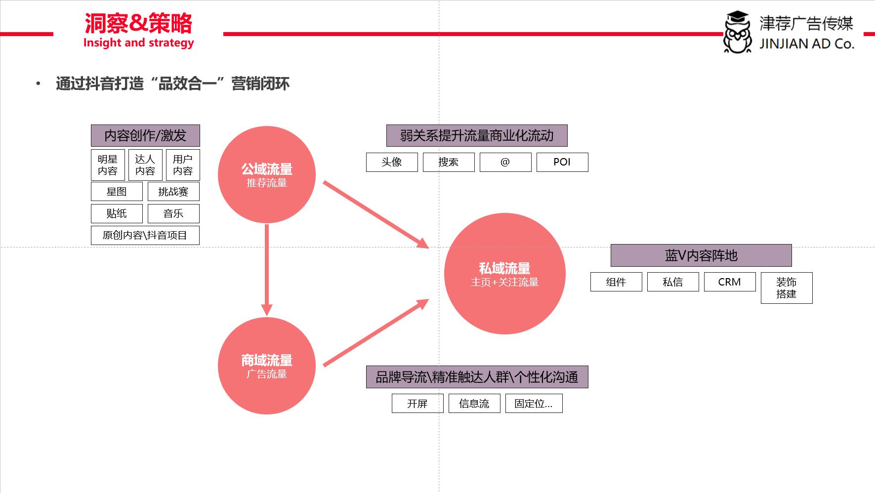 抖宝智能短视频营销系统,短视频营销系统