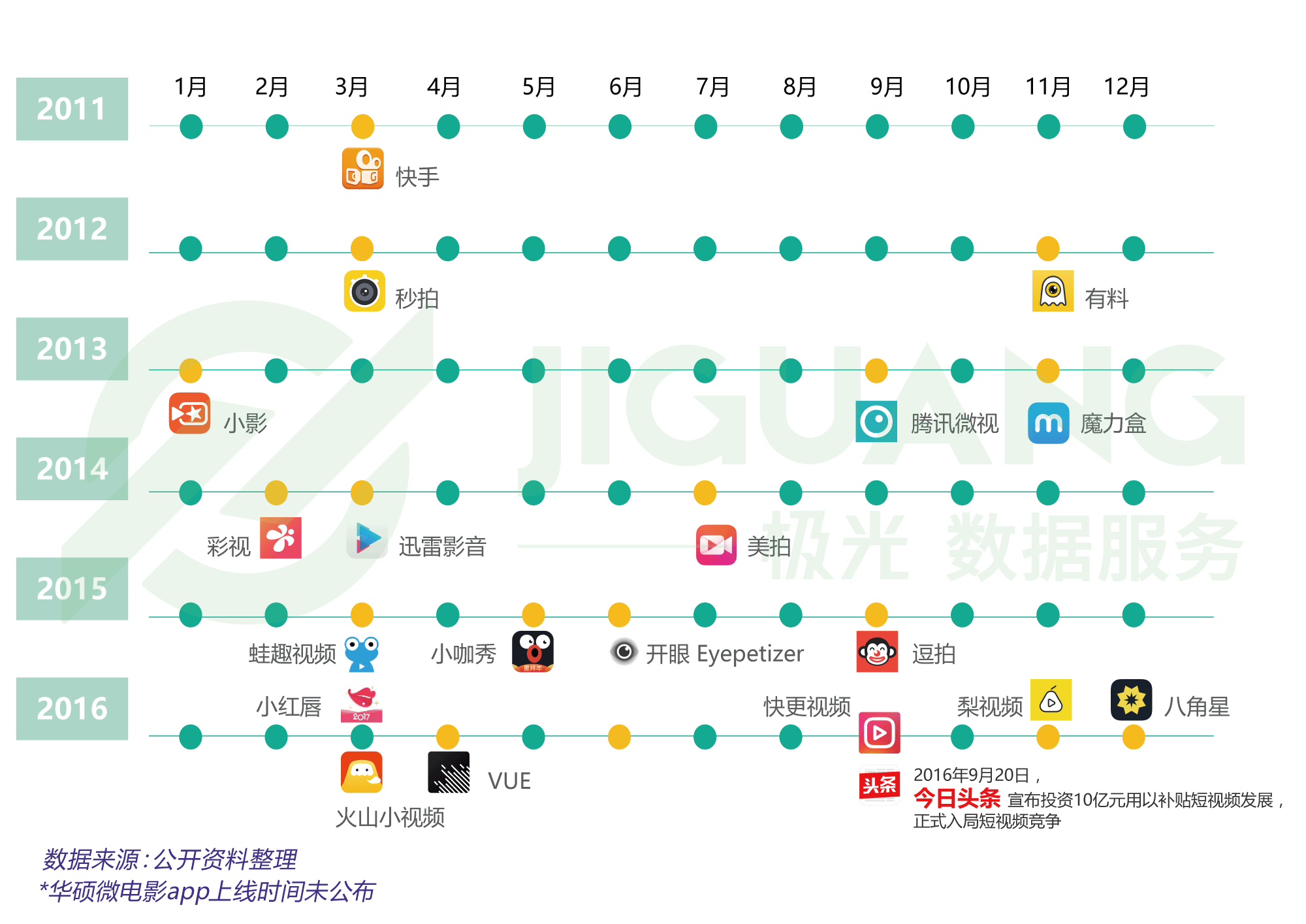 外网短视频app排行榜,短视频app排行榜