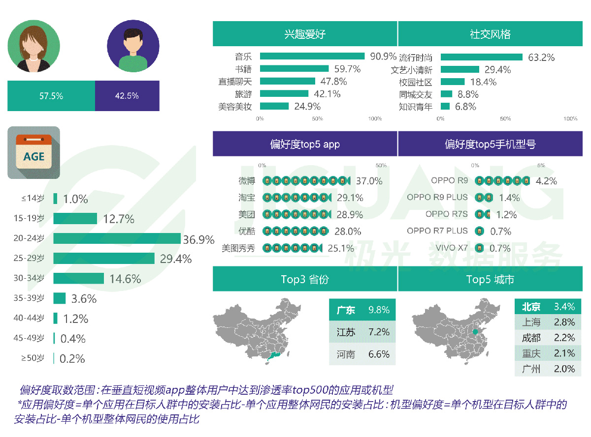 外网短视频app排行榜,短视频app排行榜